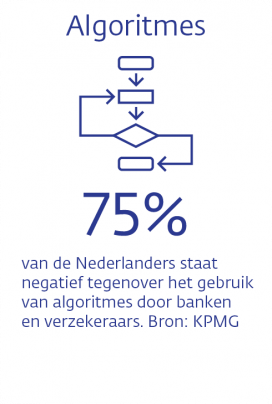 Infographic - Digitalisering - Algoritmes