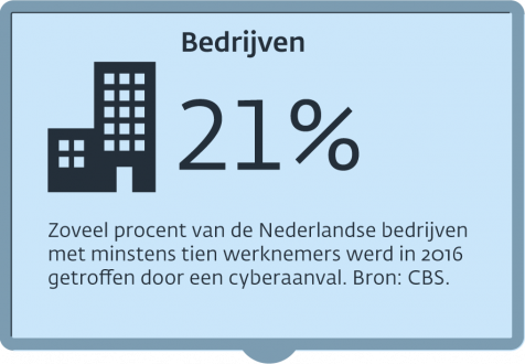 Infographic - Cybercrime_Bedrijven