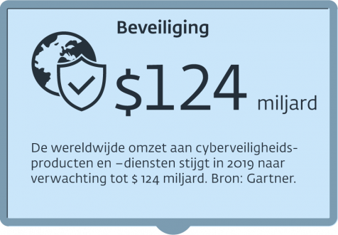 Infographic - Cybercrime_Beveiliging