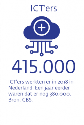 Infographic - Digitalisering - ICT-ers