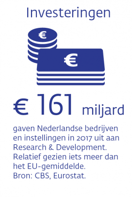 Infographic - Digitalisering - Invesrteringen